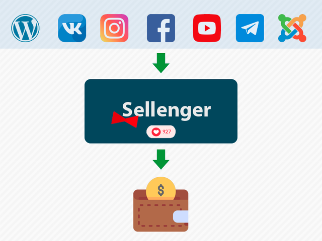 Sellenger - Система продаж и приёма оплаты для вашего сайта и ваших соцсетей Nulled