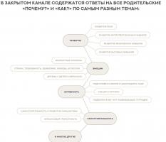 Подписка на закрытый канал Валентины Паевской. Август - Январь 2024-2025 [Валентина Паевская]