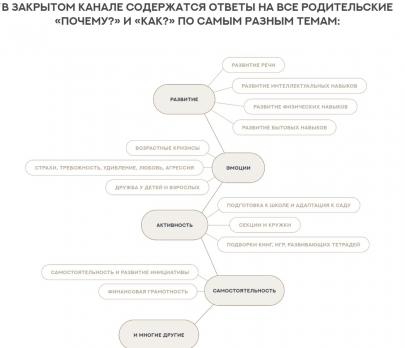 Подписка на закрытый канал Валентины Паевской. Август - Январь 2024-2025 [Валентина Паевская]