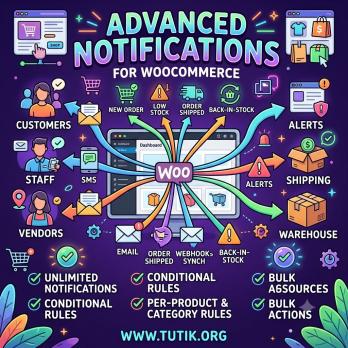 Advanced Notifications for WooCommerce 1.7.0
