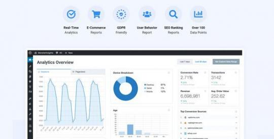 MonsterInsights 11.1.2 + Дополнения – Плагин Google Analytics для WordPress