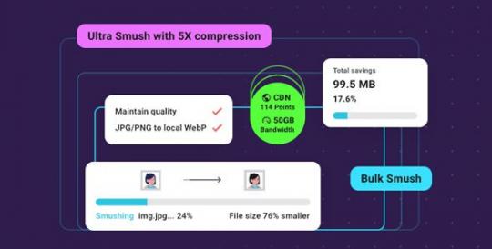 WP Smush Pro 4.2.0 – WordPress Image Optimization Plugin